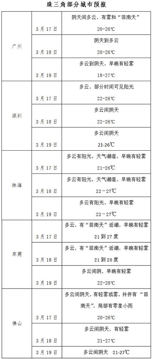 南方回南天，防霉防潮防濕有妙招