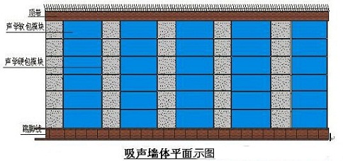 演播室聲學(xué)設(shè)計(jì)  ，聲學(xué)裝修，  防火<a href=http://xym360.com target=_blank class=infotextkey>吸音棉</a> ， 吸聲棉 