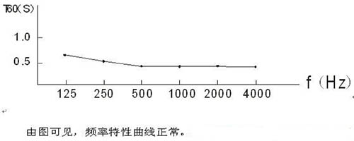 演播室聲學(xué)設(shè)計(jì) ， 聲學(xué)裝修，  防火<a href=http://xym360.com target=_blank class=infotextkey>吸音棉</a>，  吸聲棉 