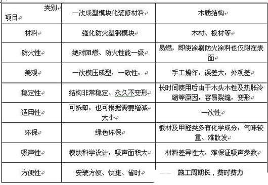 演播室聲學(xué)設(shè)計(jì)  ，聲學(xué)裝修，  防火<a href=http://xym360.com target=_blank class=infotextkey>吸音棉</a> ， 吸聲棉 
