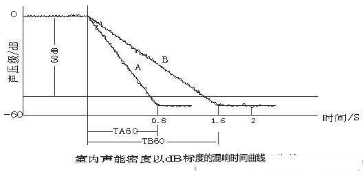 演播室聲學(xué)設(shè)計(jì) ， 聲學(xué)裝修，  防火<a href=http://xym360.com target=_blank class=infotextkey>吸音棉</a>，  吸聲棉 