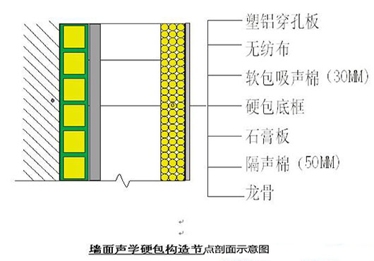 演播室聲學(xué)設(shè)計(jì)  ，聲學(xué)裝修，  防火<a href=http://xym360.com target=_blank class=infotextkey>吸音棉</a> ， 吸聲棉 