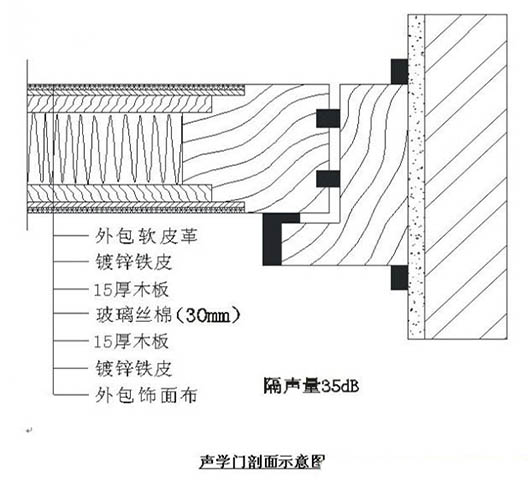 演播室聲學(xué)設(shè)計(jì)  ，聲學(xué)裝修，  防火<a href=http://xym360.com target=_blank class=infotextkey>吸音棉</a> ， 吸聲棉 